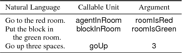 Figure 4 for A Tale of Two DRAGGNs: A Hybrid Approach for Interpreting Action-Oriented and Goal-Oriented Instructions