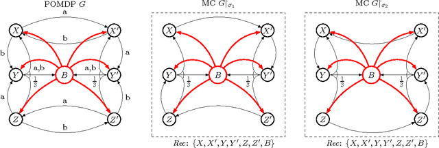 Figure 4 for POMDPs under Probabilistic Semantics
