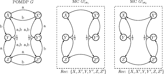 Figure 2 for POMDPs under Probabilistic Semantics