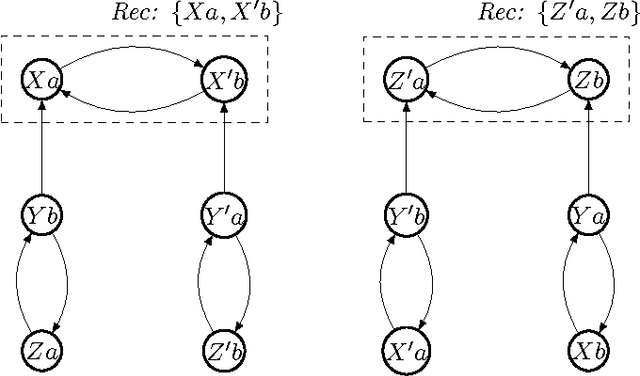 Figure 3 for POMDPs under Probabilistic Semantics