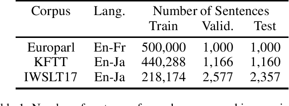 Figure 2 for Bilingual Text Extraction as Reading Comprehension