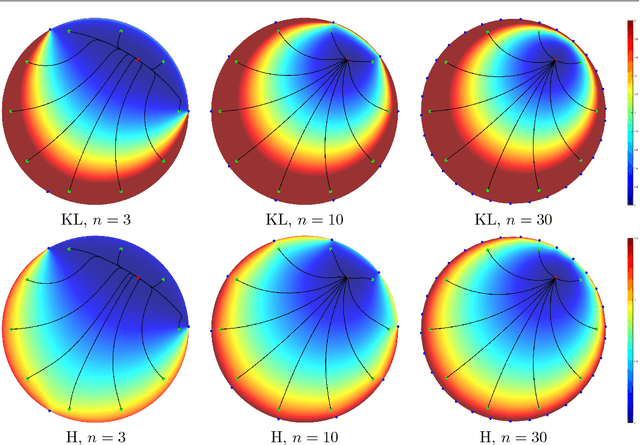 Figure 4 for Practical Distance Functions for Path-Planning in Planar Domains