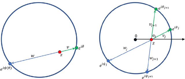 Figure 2 for Practical Distance Functions for Path-Planning in Planar Domains