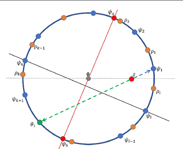 Figure 3 for Practical Distance Functions for Path-Planning in Planar Domains