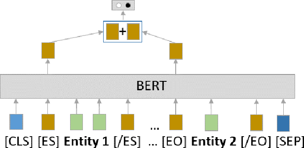 Figure 3 for FREDA: Flexible Relation Extraction Data Annotation