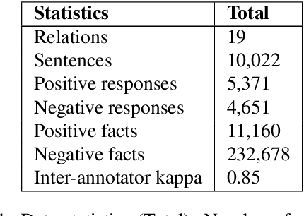 Figure 2 for FREDA: Flexible Relation Extraction Data Annotation