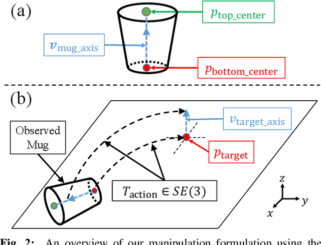 Figure 2 for kPAM: KeyPoint Affordances for Category-Level Robotic Manipulation