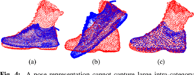 Figure 4 for kPAM: KeyPoint Affordances for Category-Level Robotic Manipulation