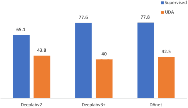 Figure 1 for AutoAdapt: Automated Segmentation Network Search for Unsupervised Domain Adaptation