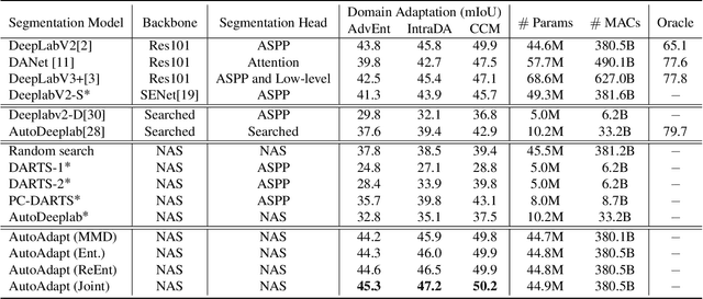Figure 2 for AutoAdapt: Automated Segmentation Network Search for Unsupervised Domain Adaptation