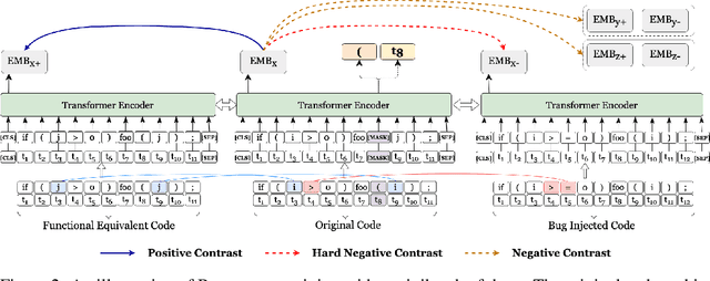 Figure 3 for Contrastive Learning for Source Code with Structural and Functional Properties