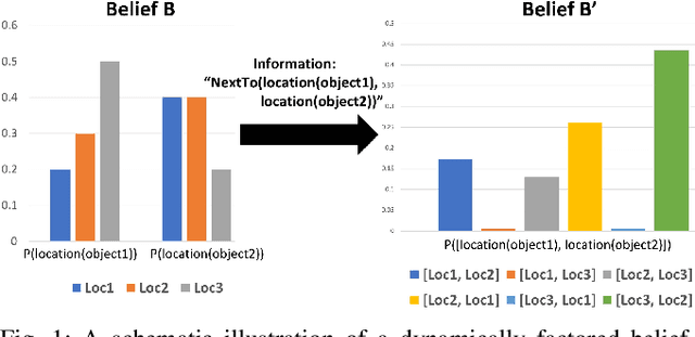 Figure 1 for Integrating Human-Provided Information Into Belief State Representation Using Dynamic Factorization
