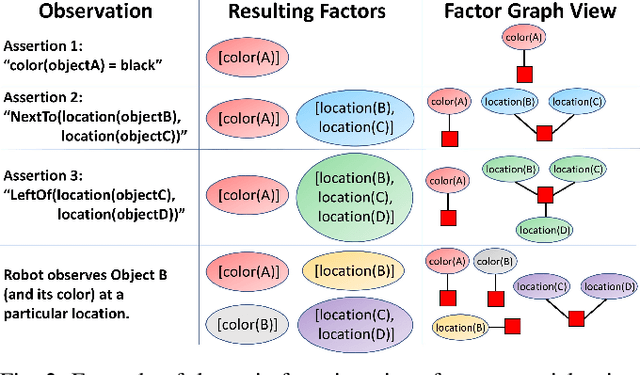 Figure 2 for Integrating Human-Provided Information Into Belief State Representation Using Dynamic Factorization