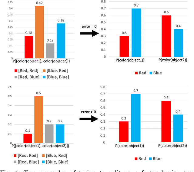 Figure 4 for Integrating Human-Provided Information Into Belief State Representation Using Dynamic Factorization