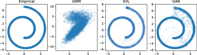 Figure 3 for Generating the support with extreme value losses