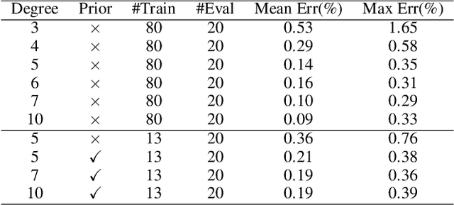 Figure 2 for Accelerate Your CNN from Three Dimensions: A Comprehensive Pruning Framework