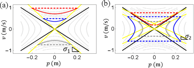 Figure 3 for Dynamic and Versatile Humanoid Walking via Embedding 3D Actuated SLIP Model with Hybrid LIP Based Stepping