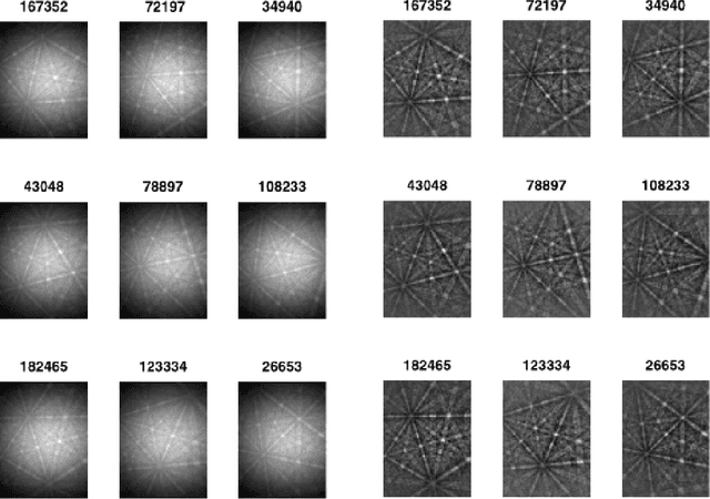 Figure 3 for A Dictionary Approach to EBSD Indexing