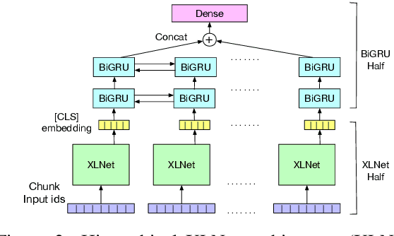 Figure 3 for ILDC for CJPE: Indian Legal Documents Corpus for Court Judgment Prediction and Explanation