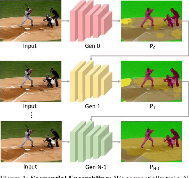 Figure 1 for Sequential Ensembling for Semantic Segmentation