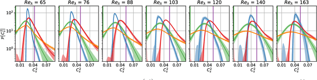 Figure 4 for Automating Turbulence Modeling by Multi-Agent Reinforcement Learning