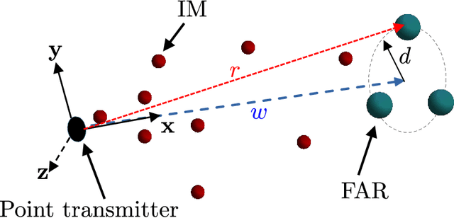 Figure 4 for Impact of Multiple Fully-Absorbing Receivers in Molecular Communications