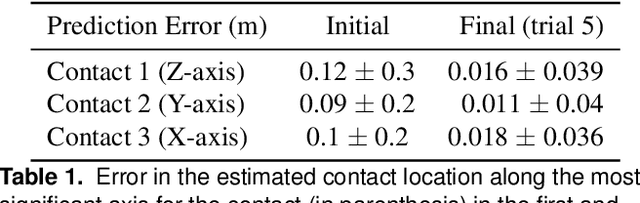 Figure 2 for An Adaptive Framework for Reliable Trajectory Following in Changing-Contact Robot Manipulation Tasks