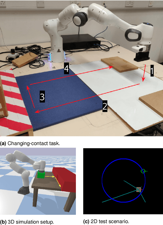 Figure 1 for An Adaptive Framework for Reliable Trajectory Following in Changing-Contact Robot Manipulation Tasks