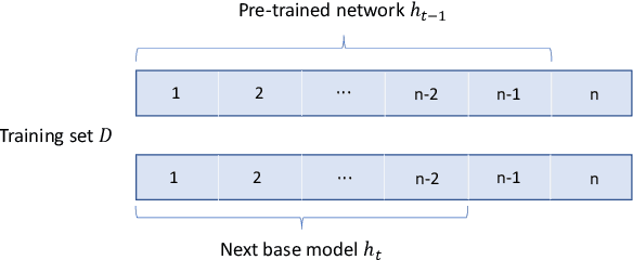 Figure 4 for Efficient Diversity-Driven Ensemble for Deep Neural Networks