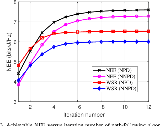 Figure 3 for Energy Efficiency for Proactive Eavesdropping in Cooperative Cognitive Radio Networks