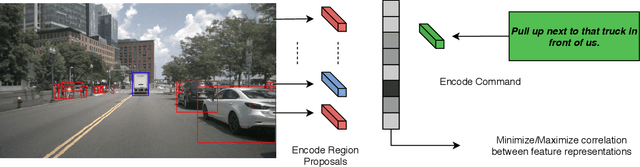 Figure 2 for A Baseline for the Commands For Autonomous Vehicles Challenge