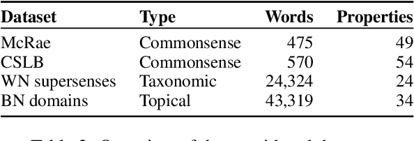 Figure 3 for Deriving Word Vectors from Contextualized Language Models using Topic-Aware Mention Selection