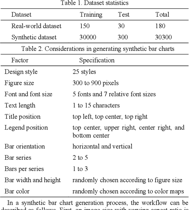 Figure 2 for Reverse-engineering Bar Charts Using Neural Networks