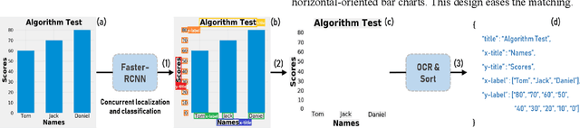 Figure 3 for Reverse-engineering Bar Charts Using Neural Networks