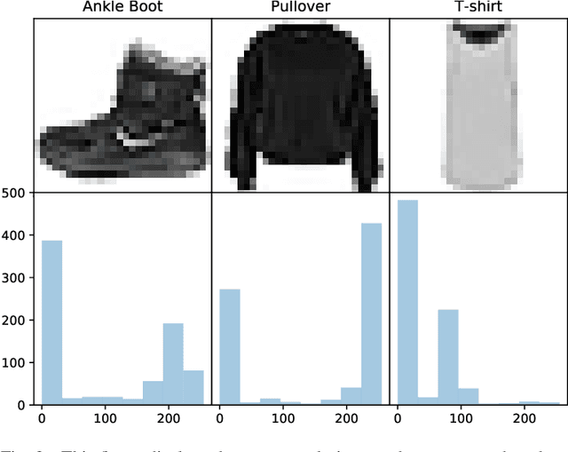 Figure 3 for Towards automatic construction of multi-network models for heterogeneous multi-task learning
