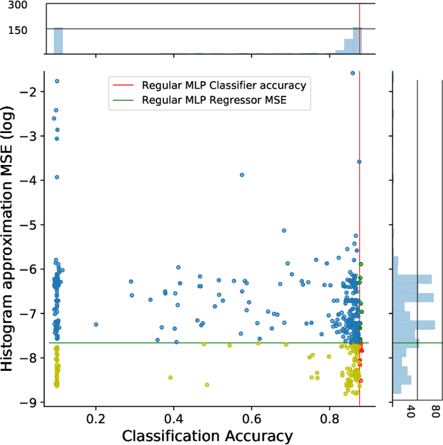 Figure 4 for Towards automatic construction of multi-network models for heterogeneous multi-task learning