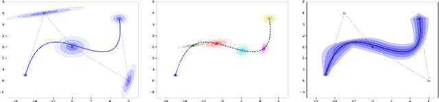 Figure 1 for Modeling continuous-time stochastic processes using $\mathcal{N}$-Curve mixtures