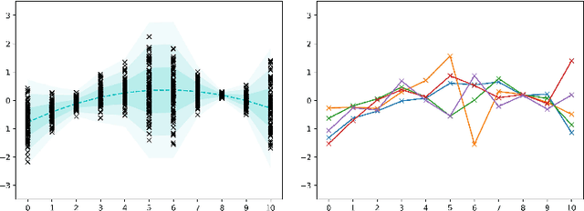 Figure 3 for Modeling continuous-time stochastic processes using $\mathcal{N}$-Curve mixtures