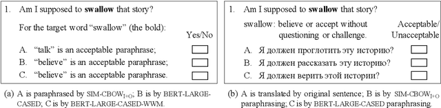 Figure 1 for Interpreting Verbal Metaphors by Paraphrasing
