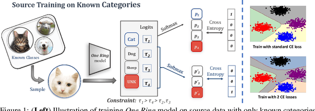 Figure 2 for One Ring to Bring Them All: Towards Open-Set Recognition under Domain Shift