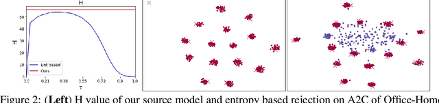 Figure 4 for One Ring to Bring Them All: Towards Open-Set Recognition under Domain Shift