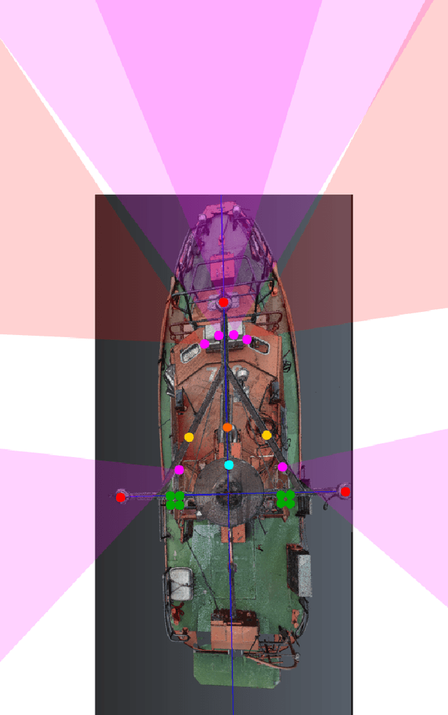 Figure 2 for Are we ready for beyond-application high-volume data? The Reeds robot perception benchmark dataset