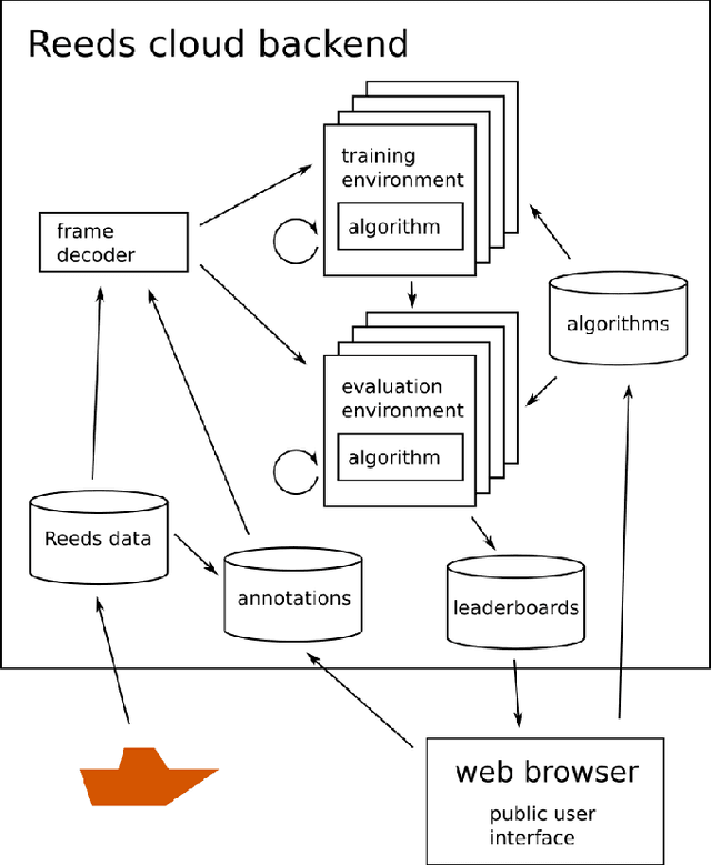 Figure 3 for Are we ready for beyond-application high-volume data? The Reeds robot perception benchmark dataset