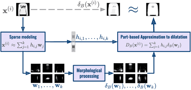 Figure 1 for Part-based approximations for morphological operators using asymmetric auto-encoders