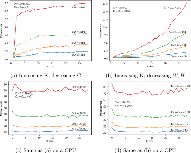 Figure 2 for Dissecting FLOPs along input dimensions for GreenAI cost estimations