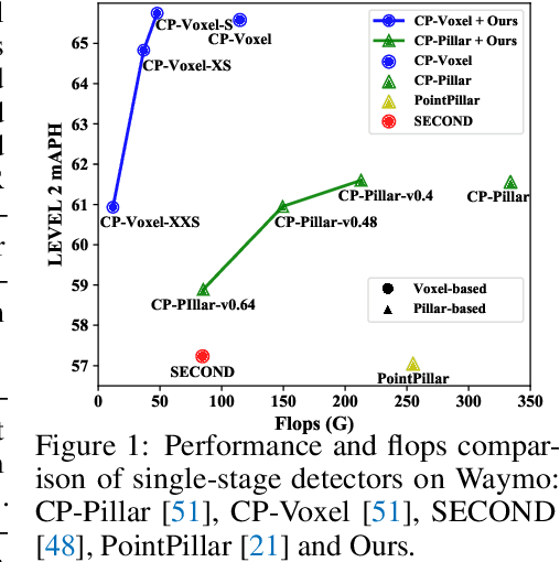 Figure 1 for Towards Efficient 3D Object Detection with Knowledge Distillation