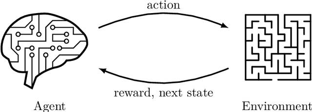 Figure 2 for Gaussian Processes and Statistical Decision-making in Non-Euclidean Spaces
