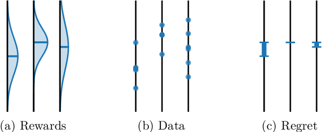 Figure 3 for Gaussian Processes and Statistical Decision-making in Non-Euclidean Spaces