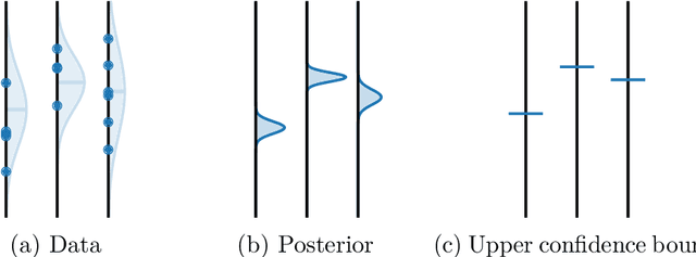 Figure 4 for Gaussian Processes and Statistical Decision-making in Non-Euclidean Spaces
