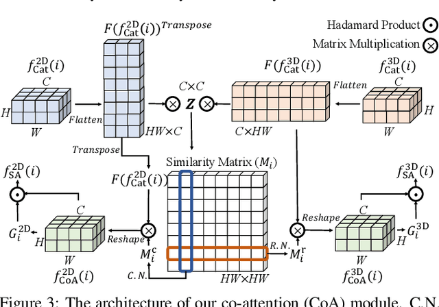 Figure 4 for Learning Synergistic Attention for Light Field Salient Object Detection